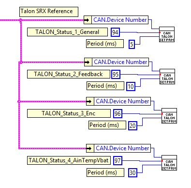 If not setting NO/NC state programmatically, then no symptoms are observed that deviate from reference manual. Changing the NO/NC state in the the roborio Web-based Configuration works as expected.