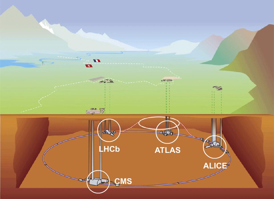 The LHC accelerator and the four