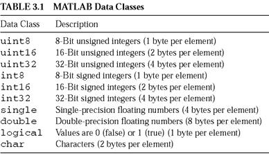 operation, display and explanation Integrated image processing tools Once you understanding Matlab, it will be easier for you to use C++ and OpenCV my goal Using C++/Matlab will help you understand