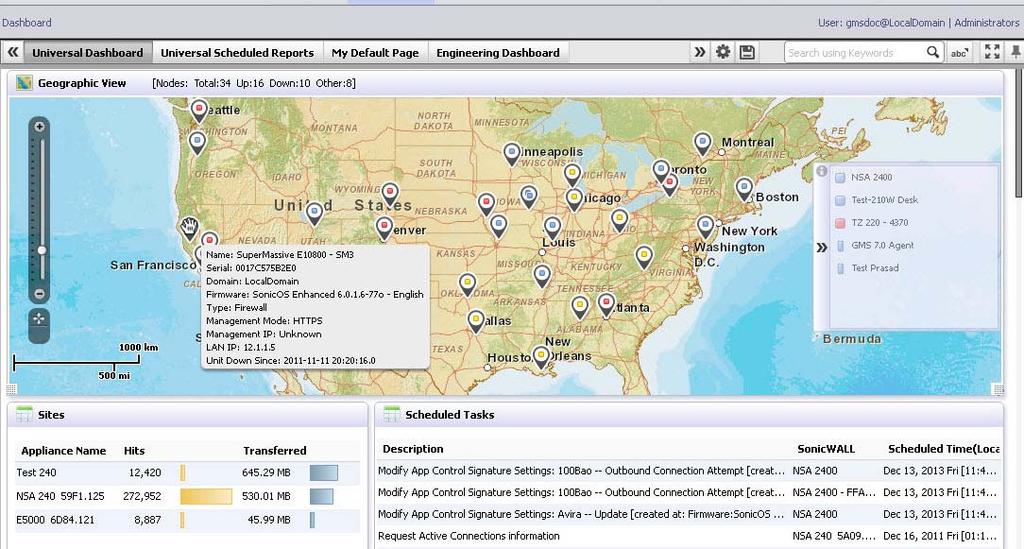 Dashboard The Dashboard tab is a customizable dashboard of your Dell SonicWALL GMS deployment.