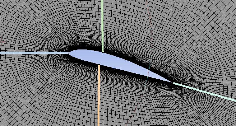 Click on Mesh under the Outline, under the Details of Mesh, change the Physics Preference from Mechanical to CFD.