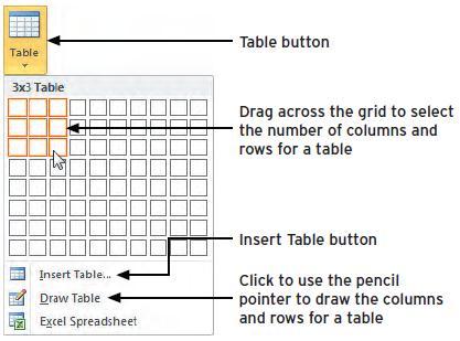 Construct and Modify Tables Ribbon and Shortcut Methods: Insert a table in a slide