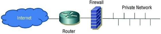 D. Broadcast 9. What type of firewall design is shown in the image below? A. Single tier B. Two tier C. Three tier D. Next generation 0.