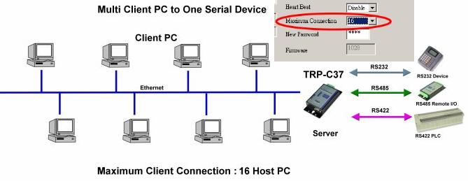 6-4 Multi-Client to 1 TRP-C37 Server *Keep DIP switch to the OFF, OFF Position. Example: *Running at Multi-Direct IP Mode Step1.