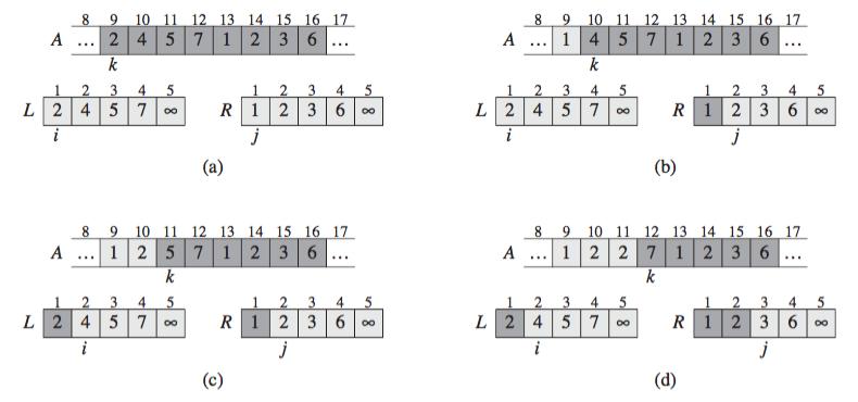 The operation of lines 10 17 in the call MERGE(A, 9, 12, 16), when the subarray A[9... 16] contains the sequence (2, 4, 5, 7, 1, 2, 3, 6).