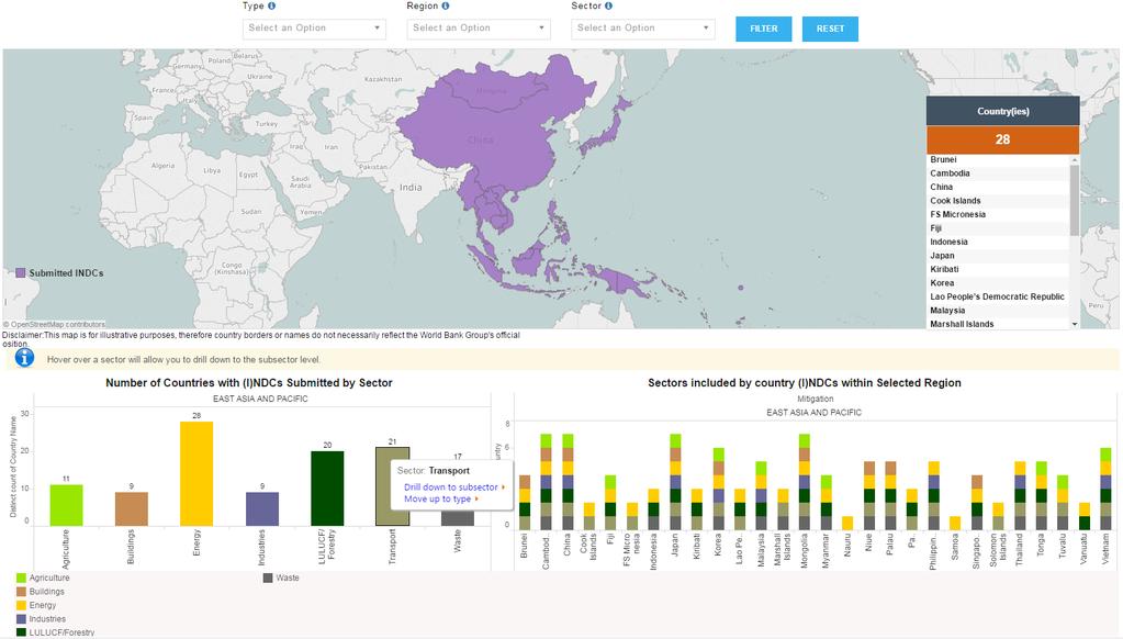 To map all countries which included adaptation or mitigation component in their INDCs, click on one of the bars on the right chart.