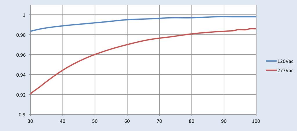 Performance Characteristics Based on measurements on a typical sample at 75 C Case.