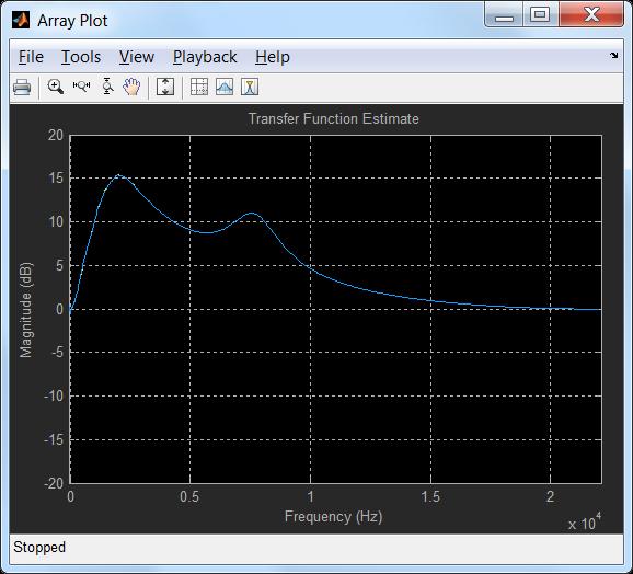 1Khz stereo audio X Parameter Equalizer Filters Y Y Transfer Function Estimator Y Array