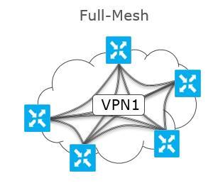 VPN MPLS Internet Control