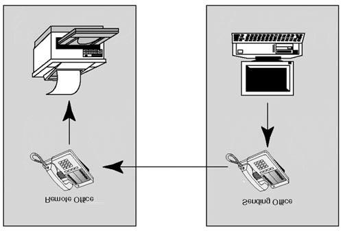 Figure 18.1. Transmitting to a remote serial printer. Another advantage of using serial is the length of cable.