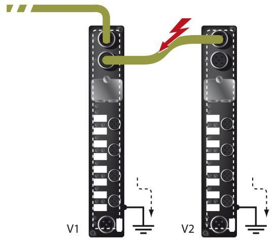 2. Wiring Outside of the Control Cabinet If a VARAN bus cable must be placed outside of the control cabinet only, no additional shield connection is required.