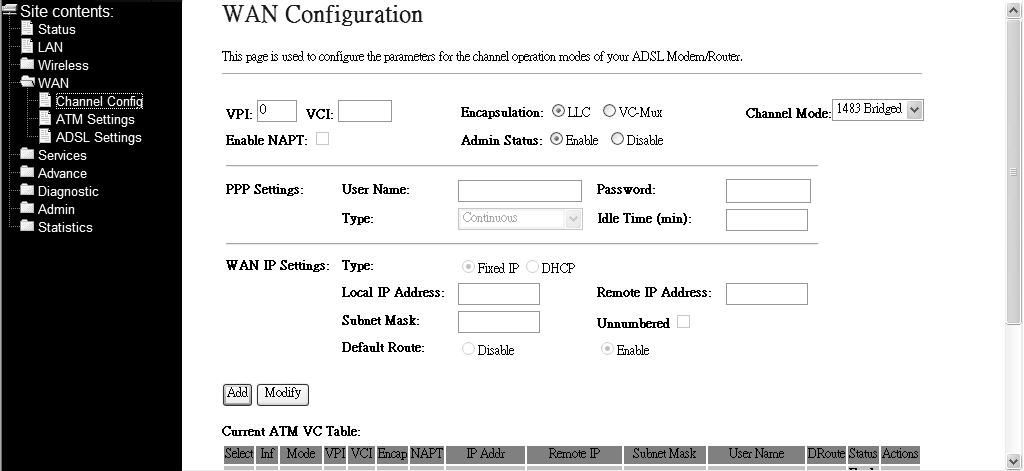 3.3 WAN Configuration There are three sub-menus for WAN configuration: [Channel Config], [ATM Settings], and [ADSL Settings]. 3.3.1 Channel Configuration ADSL modem/router comes with 8 ATM Permanent Virtual Channels (PVCs) at the most.