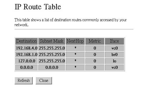 Subnet Mask Next Hop Metric Interface The network mask of the destination subnet. The default gateway uses a mask of 0.