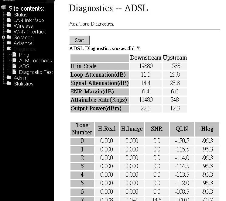 3.6.3 ADSL This page shows the ADSL diagnostic result.