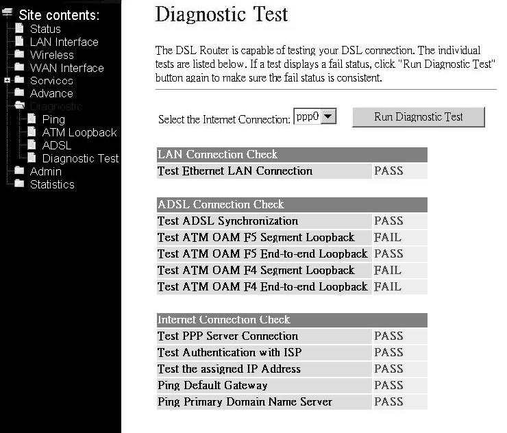 3.6.4 Diagnostic Test The Diagnostic Test page shows the test results for the connectivity of the physical layer and protocol layer for both LAN and