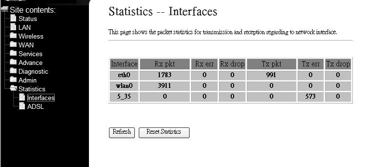 3.8 Statistics The DSL device shows the different layer of network statistics information. 3.8.1 Interfaces You can view statistics on the processing of IP packets on the networking interfaces.