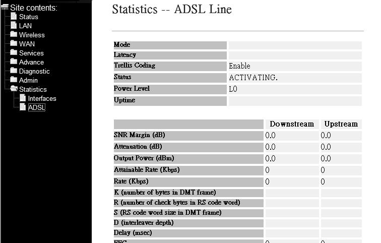 3.8.2 ADSL This page shows the
