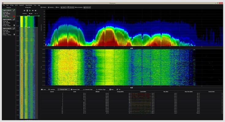 Tools to Fight Interference Spectrum