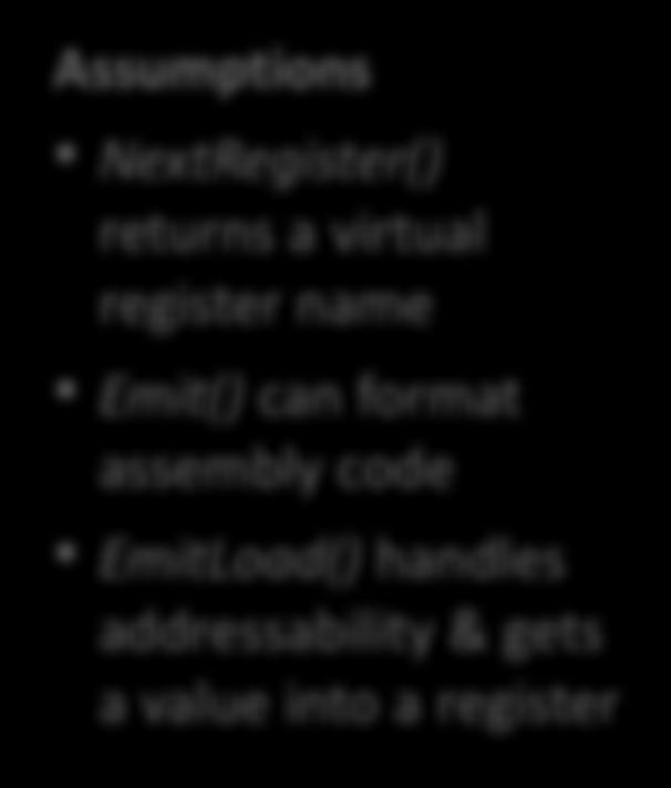 number $$ = NextRegister(); Emit(loadI,Value(lexeme),$$); 10 ident $$ = NextRegister(); EmitLoad(ident,$$); Assumptions NextRegister() returns a virtual register name