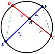 We know that DEB FCB because they are both inscribed angles that intercept the same arc FD.