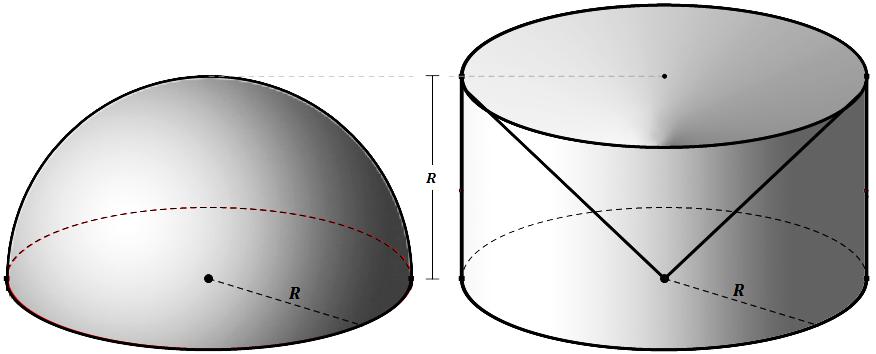 Using Cavalieri s Principle we can show that the volume of a sphere can be found by First, consider a hemisphere with a radius of R.
