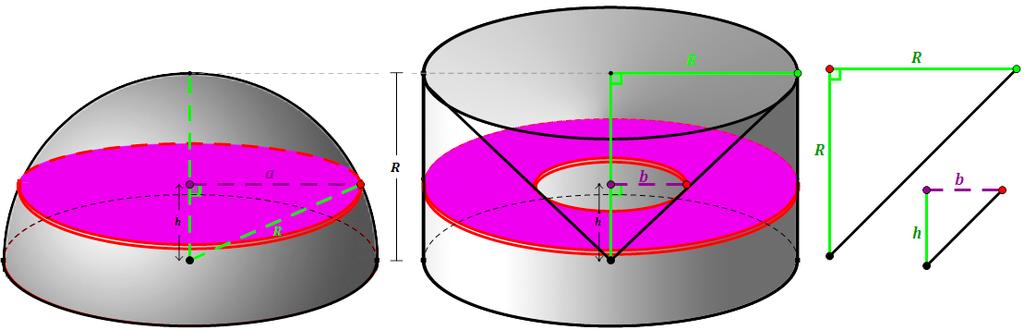 The area of the cross section of the sphere is: Using the Pythagorean theorem we know: or So, with simple substitution: The area of the cross section of the second solid