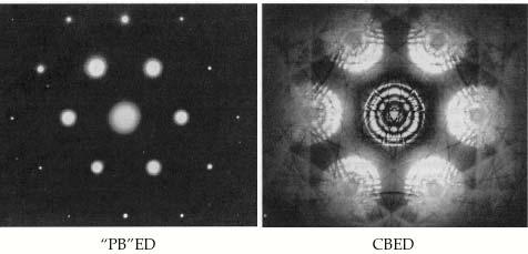Obtaining CBED Patterns increase beam convergence by switching off C1 upper half of the objective lens forms highly