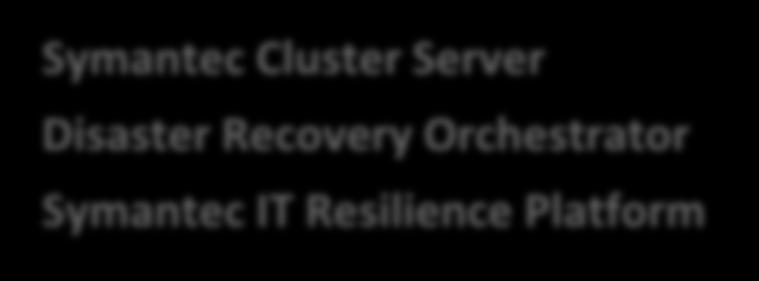 Application Aware Business Continuity Protecting the Lifeline of the Agile Data Center Availability