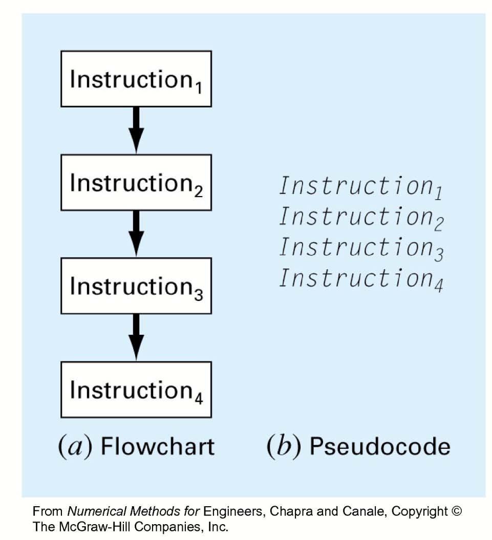 Control structures Sequence