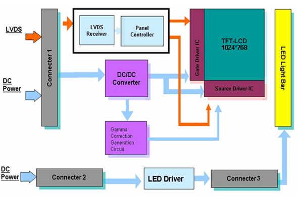 3. Functional Block Diagram The following diagram shows the