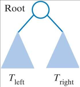 Binary Trees A binary tree is either empty or has the following form T left and T