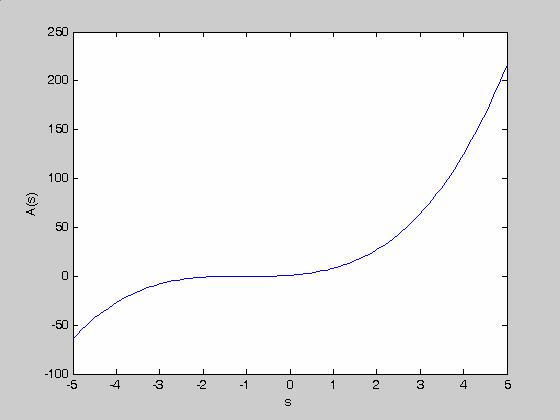 Polynomials MATLAB: A s s s s 3 2 () = + 3 + 3+ 1 >> s = linspace(-5,5,100); >>