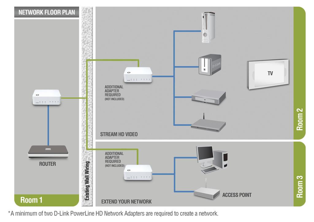 Section 2 - Installation Hardware Installation Power Plug in the DHP-342 into an AC wall outlet or power strip.