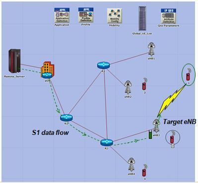 5, the target enb also starts the path switching process by sending a signal to the agw at the same time.