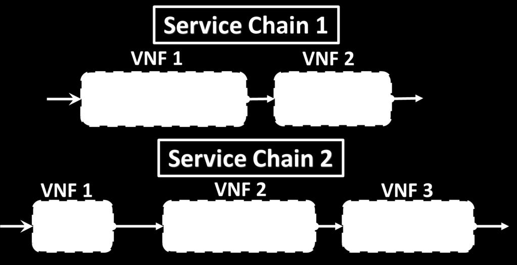 Virtual Network Function