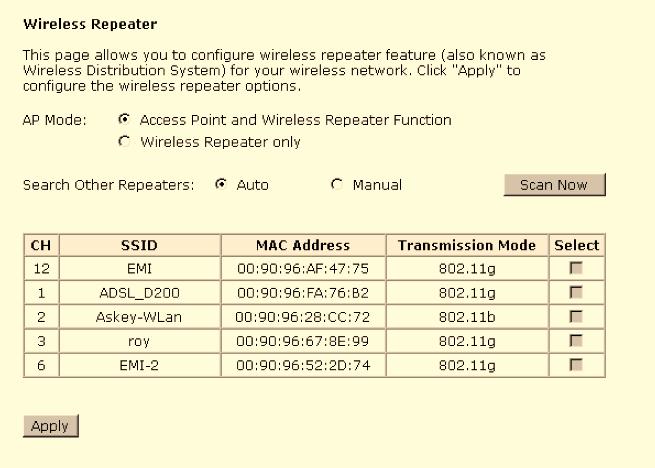 ADSL Router User Manual Repeater The web page allows you to configure the wireless distribution system for the