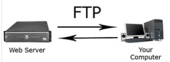 FTP File Transfer Protocol (FTP) is a standard network protocol used to copy a file from one host to another over a TCP/IP-based network, such as The Internet.