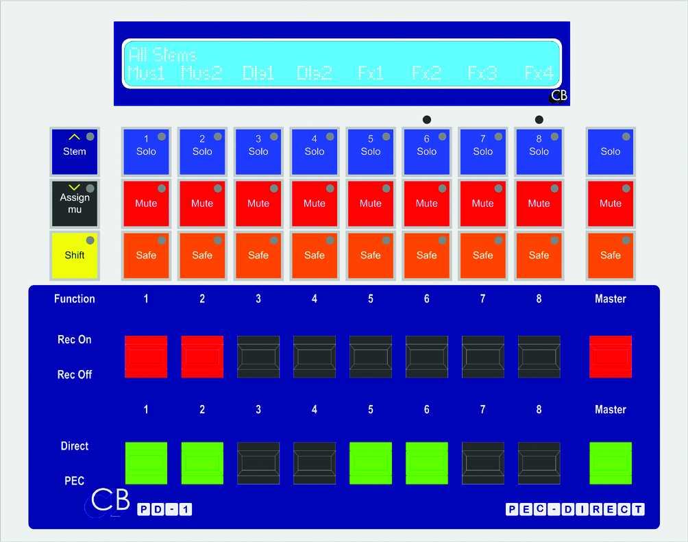 DAW REMOTE MONITOR CONTROL PANEL PD-1 DAW Remote Monitor Control Panel PD-1 All audio switching performed within the DAW Solo both Output Groups and 'Solo in Place' Track and Stem names, read from