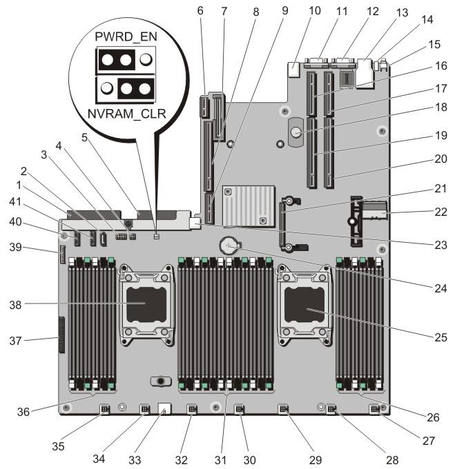 System Board Connectors Figure 53.