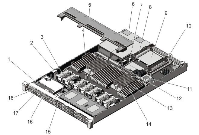 Figure 12. Inside the System 8 Hard Drive System 1. control panel assembly 2. cable securing clip 3. cooling fans (7) 4. cable securing bracket 5. cooling shroud 6. power supplies (2) 7.