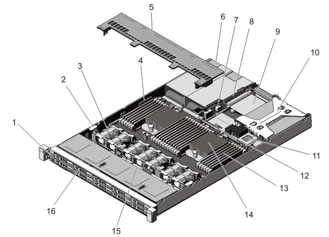 Figure 13. Inside the System 10 Hard Drive System 1. control panel 2. cable securing clip 3. cooling fans (7) 4. cable securing bracket 5. cooling shroud 6. power supplies (2) 7.
