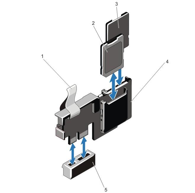 Figure 27. Removing and Installing the Internal Dual SD Module 1. blue pull tab 2. SD card 1 3. SD card 2 4. dual SD module 5.