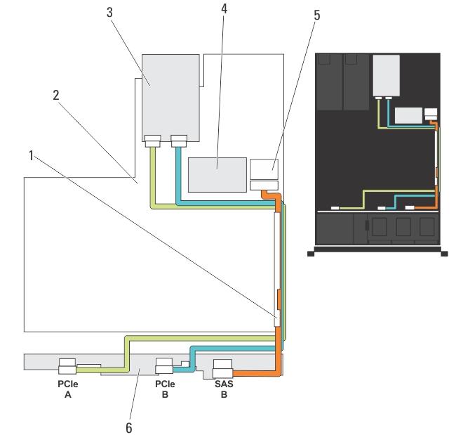Figure 42. Cabling Diagram Systems With the 2.5 Inch (x4 SAS and x2 PCIe SSD) Hard-Drive Backplane 1. cable retention bracket 2. system board 3. PCIe SSD card 4.