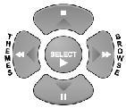 Control Other Devices with the Remote POWER BUTTON Press the blank POWER button to turn the VCR ON or OFF. SELECT BUTTON Press the SELECT button to play or to resume playing a videotape or DVD.