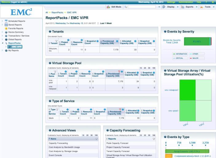 Centralize Management A Simple Way to Manage Heterogeneous Storage ViPR Monitoring