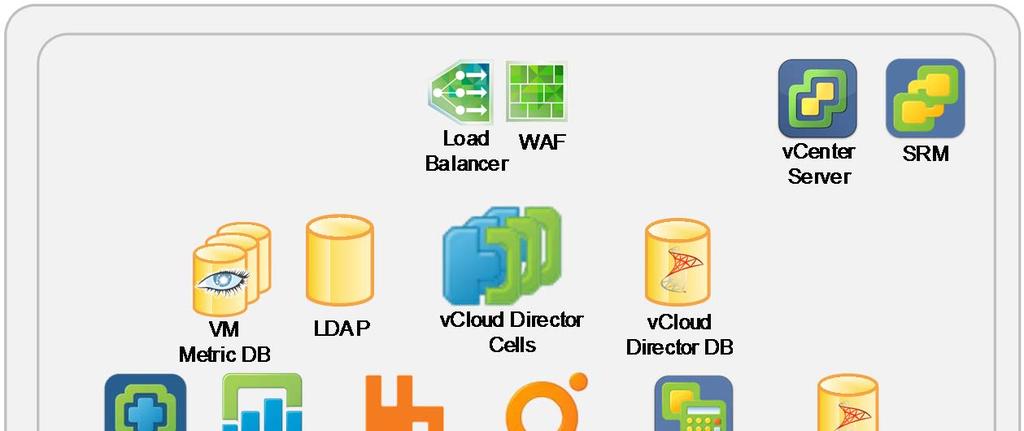 vcloud Director Architecture Cloud Management Components Load balanced vcloud Director Cells vcloud Director database Cassandra