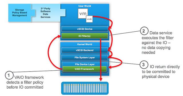 Policy Based VM encryption at rest and in motion Create