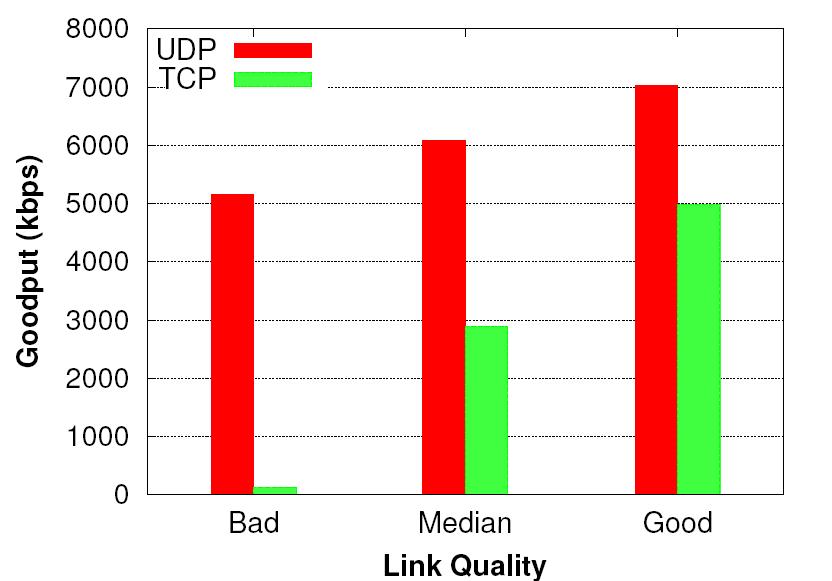 Why does TCP/IP not suffice?! Gap between what you buy vs.
