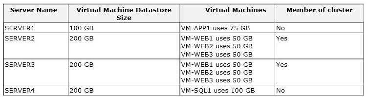 Use one of the Hyper-V management tools on WORKSTATION1 to perform the live migration tasks. You need to migrate VM-APP1.