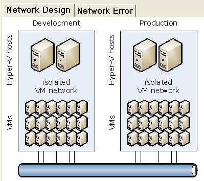 The implementation team reports a problem with IP addressing as shown in the Network Error